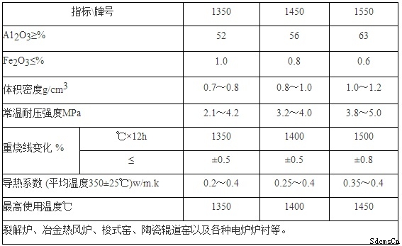 莫來石理化指標 莫來石理化指標