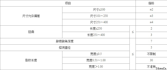 漂珠磚理化指標(biāo) 漂珠磚理化指標(biāo)