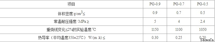 漂珠磚尺寸指標(biāo) 漂珠磚尺寸指標(biāo)